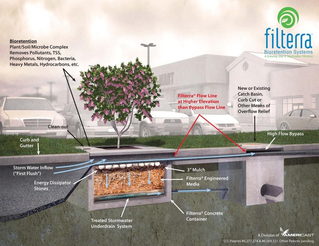 1. Description of Technology The Filterra Bioretention System utilizes the physical, chemical, and biological treatment mechanisms of the proprietary filtration media, mulch, and vegetation planted