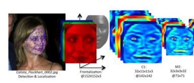 Fully-explainable Regression Anomaly detection Feature extraction Facial recognition Difficult problem to