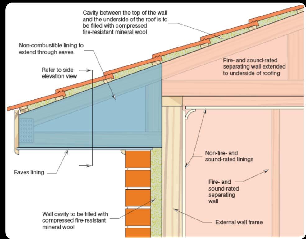 Treatment of Roof and Eave Cavities Depending on the type of construction, fire rated walls may need to continue through the roof and eaves cavities.