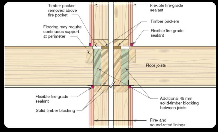 Fire Resistant Floor Junctions Fire resistant joints are used at intersections between floor/ceiling 