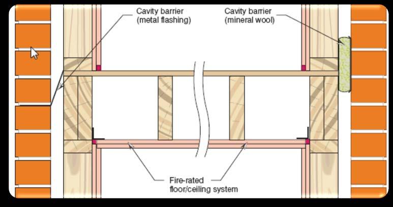 rated external brick veneer wall Cavity barriers can be made by: timber battens appropriate sheet linings