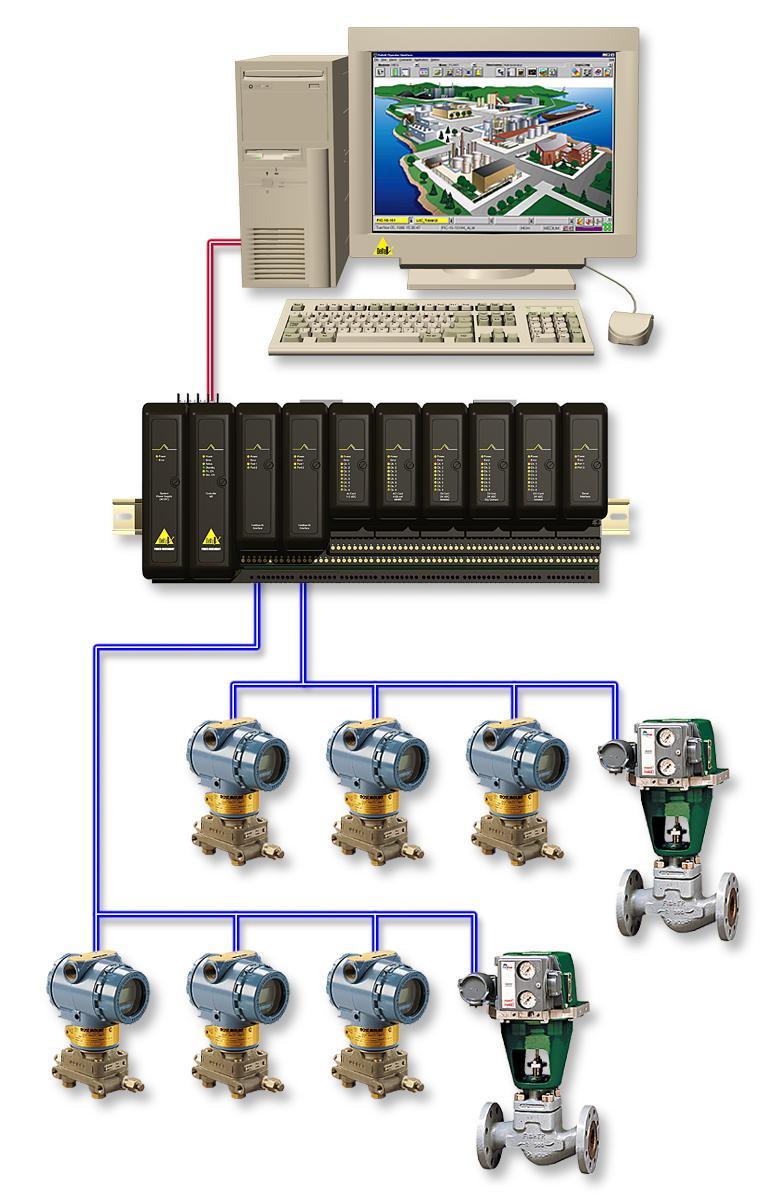 DeltaV Virtual Plant / Control System DeltaV Simulate Product Family Vnt A_Vlv1 CW Out