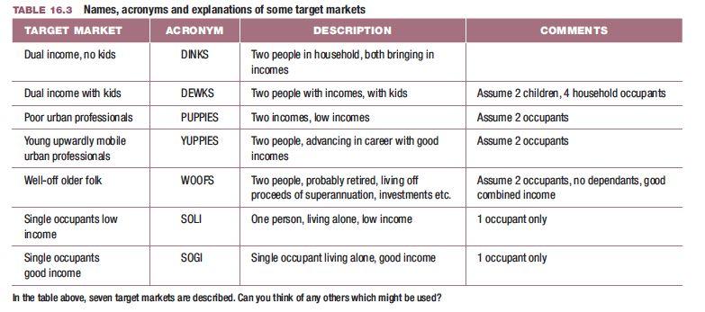 Price Structures and Target Markets The product price depends on what the target market is prepared to pay.