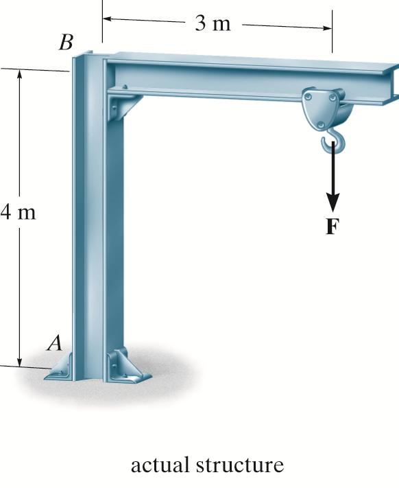 Idealized Structure Idealized Structure Consider the jib crane & trolley, we neglect the thickness of the 2 main
