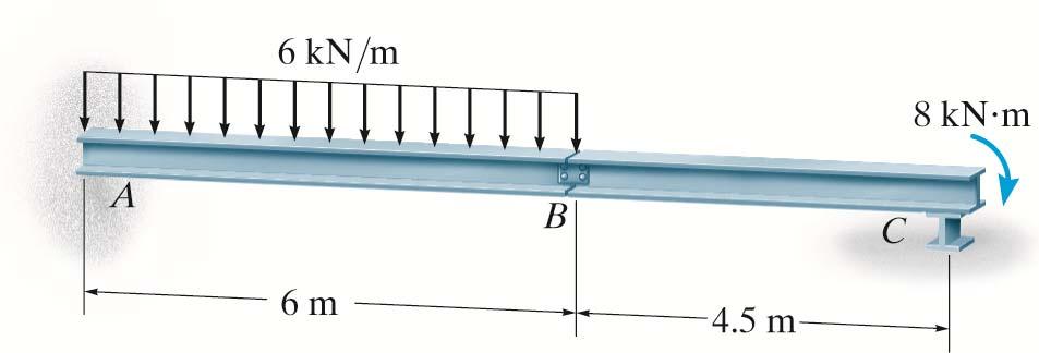 Example The compound beam shown is fixed at A.