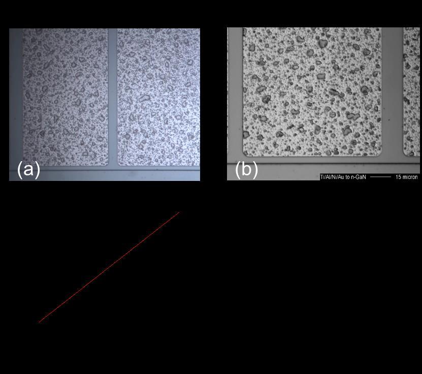 Fig. 20 Microscopy images of the alloyed Ti/Al/Ni/Au contacts surface, pre (a) and post (b) the 450 C bake, respectively.