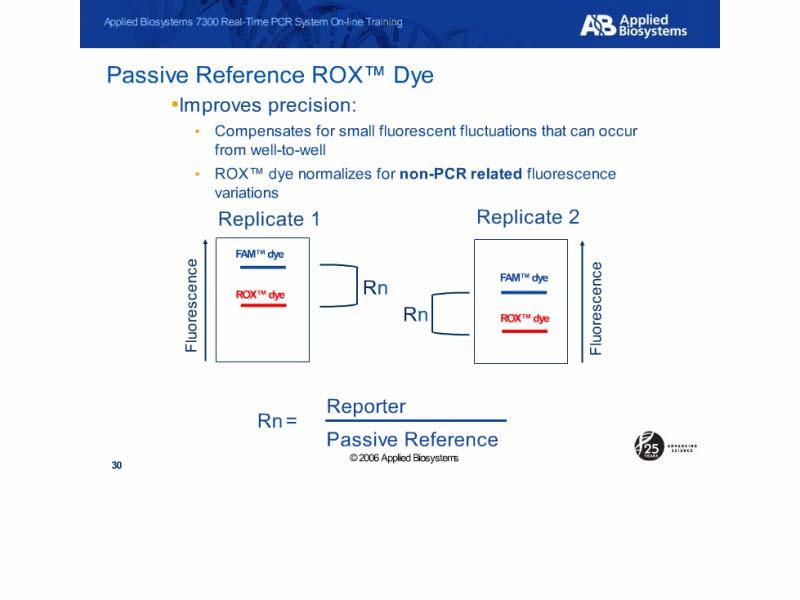 Passive Reference ROX Dye Slide notes: The function of ROX dye is to improve precision by accounting for small fluorescent changes. Rox does not participate in the PCR reaction.
