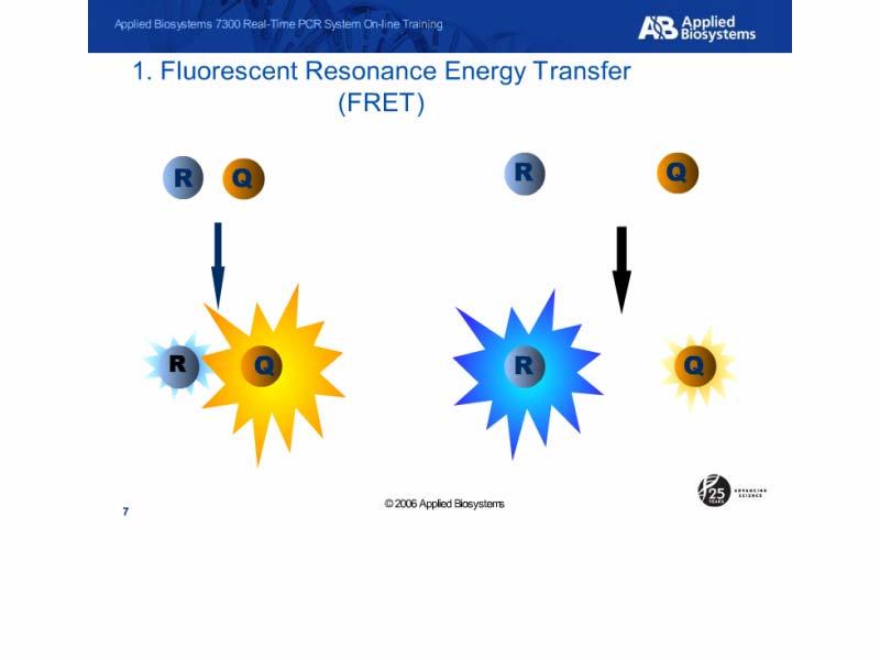 1. Fluorescent Resonance Energy Transfer (FRET) Slide notes: Lets look at FRET.