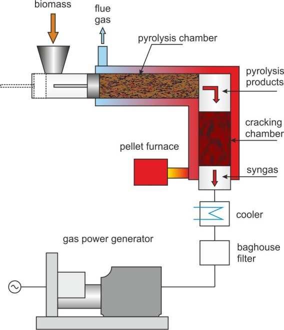 Figure 1. Scheme of the pilot power plant. nitrogen in its composition.