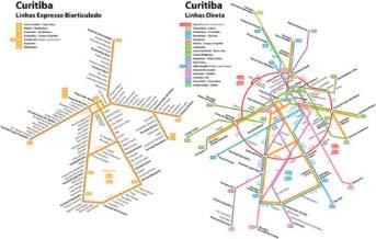 MAIN CHARACTERISTICS OF FULL BRT SYSTEMS