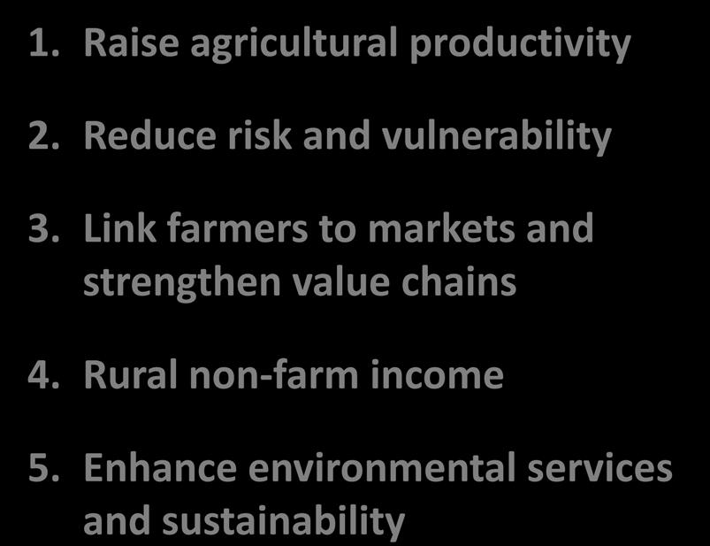 The World Bank Agriculture Action Plan