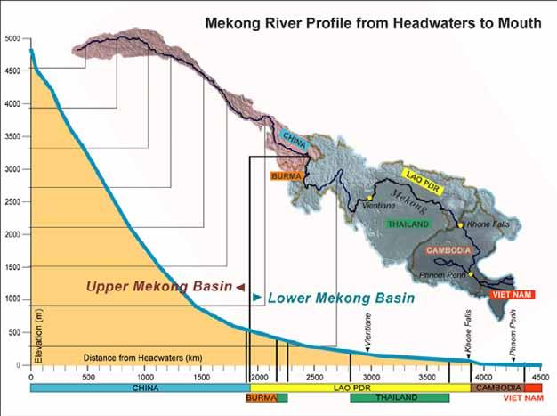 the four riparian members of the MRC, is to fully cooperate in development, utilization and protection of the Mekong River system and its associated environments.