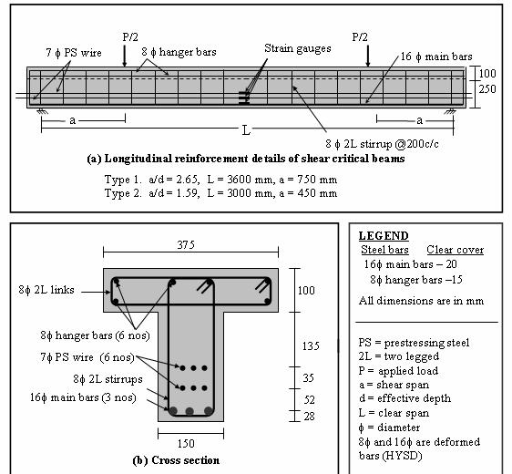 Figure 1. Reinforcement details of the prestressed concrete T-beam Figure 2.