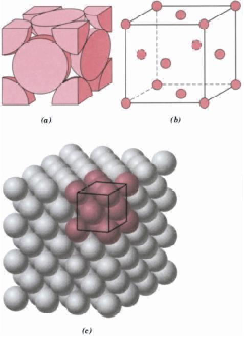 FCC Crystals (Face-Centered Cubic) Cu, Al, Ag, Au, γ-fe Atoms sit at cell corners middle of cell face Co-ordination number (CN) =