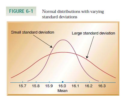 Small values of the range and standard deviation mean that the observations are closely clustered around the mean.