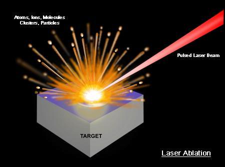 Importance of laser output and pulse frequency The laser output and pulse frequency define the maximum pulse energy available in each laser pulse and the maximum rate that energy can be delivered to