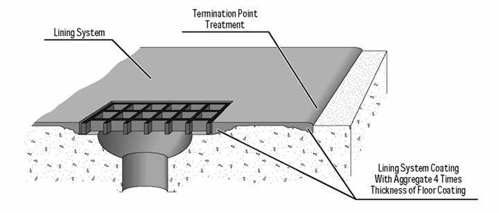 Treatment for Floor Drains and Grating Ledge Mid-Floor Termination Point SP09-94 1. Starting 4 back from termination point, chip a tapered keyway toward the termination point.
