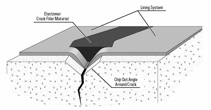 Treatment for Structural Crack Repair SP11-94 IMPORTANT: Refer to Carboline s product data sheets, application guidelines and Material Safety Data Sheets for specific information about surface