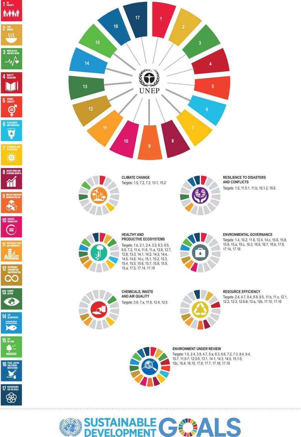 Agenda 2030 Knowledge Management Fully integrated and complex Focus on fundamental drivers of change Managing