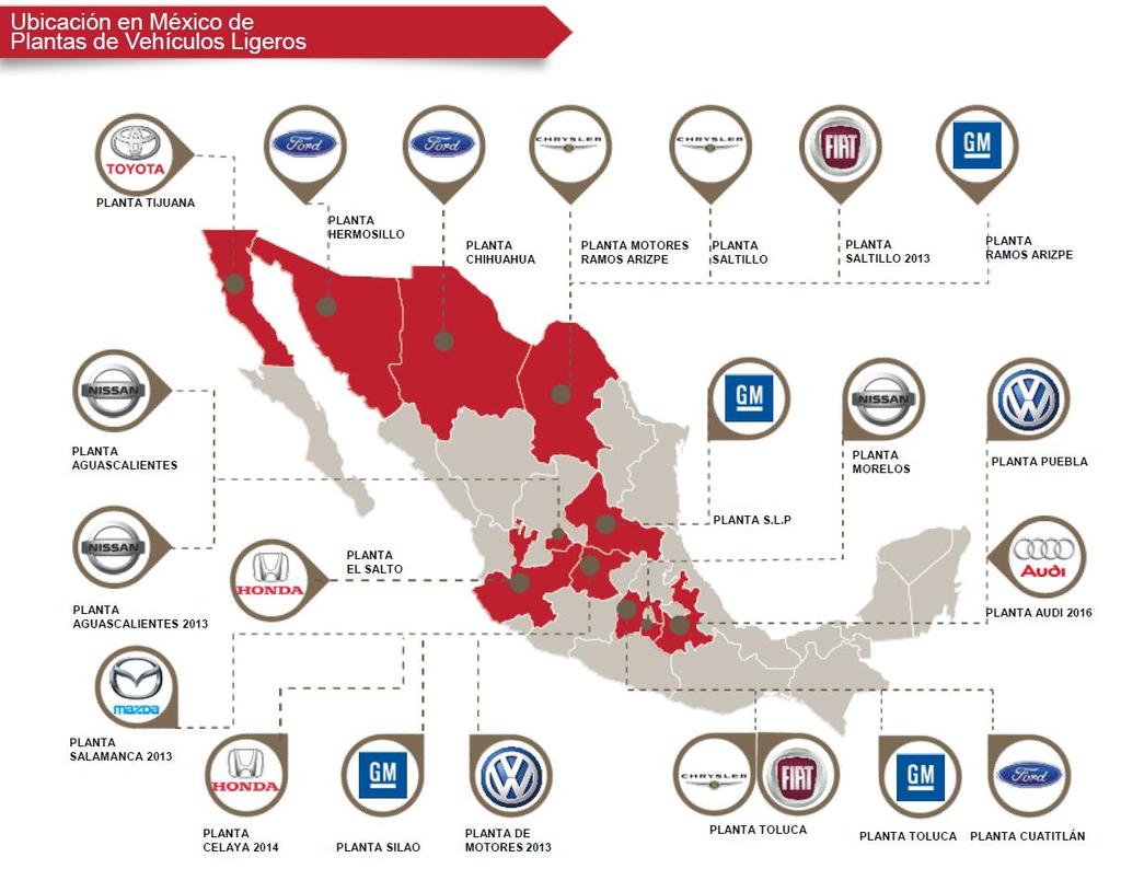OEMs in Mexico-Closer to US market 66% of Mexico's automotive exports currently go to the U.S. market Source Automotive Supply Chain Org http://www.