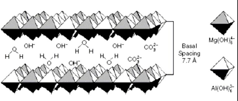 Hydrotalcites are forms of hydrated magnesium-aluminium-hydroxycarbonates - typical formula: Mg 6 Al 2 (OH) 16 CO 3 4H 2 O.