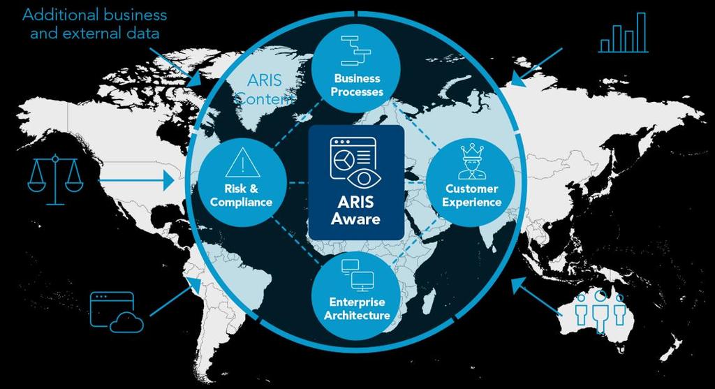ARIS AWARE THE KEY FOR CLEAR INSIGHTS & BETTER DECISIONS INTERACTIVE ANALYSES ENRICHED ARIS CONTENT connect internal and