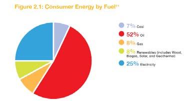 NZ Energy Use (Min of Econ Dev, 2006 -