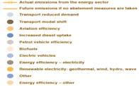 NZ Energy Strategy to 2050 (Dec 2006) Resilient, low carbon transport Security of electricity supply Low emissions power and heat Using energy more efficiently Sustainable technologies and