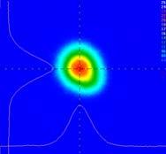 IR laser heating of metallic phase of silicon Laser power measurement