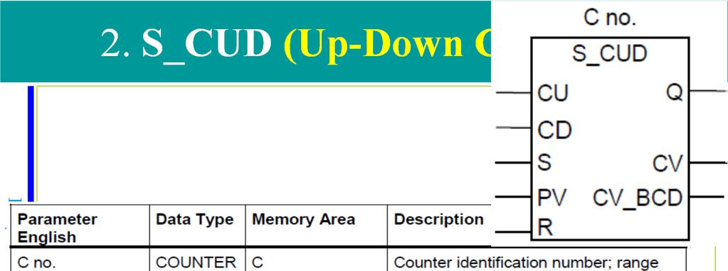 2. S_CUD (Up-Down Counter) 93 2.