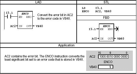 Chương 3: Ngôn ngữ lập trình và ứng dụng Hình 3.46: Ví dụ về cách sử dụng lệnh DECO Hình 3.