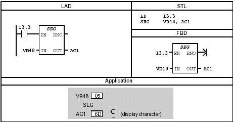 Chương 3: Ngôn ngữ lập trình và ứng dụng Hình 3.48: Ví dụ về cách sử dụng lệnh ATH, HTA Hình 3.49: Ví dụ về cách sử dụng lệnh SEG Hình 3.