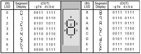 SIMATIC Clock Instrutions: Tuyệt đối không sử dụng lệnh đọc/ghi (TODR/TODW) thời gian thực cùng một lúc trong chương trình chính và chương trình xử lý