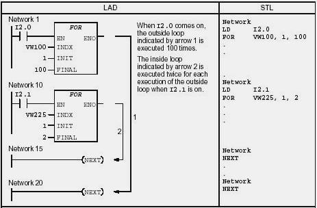 Chương 3: Ngôn ngữ lập trình và ứng dụng Tại thời điểm bắt đầu thực hiện lệnh vòng lặp FOR, từ đơn INDX nhận giá trị của INIT.