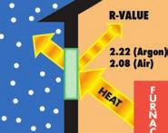 Higher R-values mean higher performance Reduces furnace heat loss Helps reduce heating energy High Performance Low-E Glass Superior Energy Savings Performance 144 Double Hung