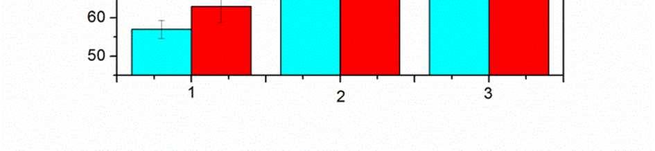 Comparison of analytical performance of some assays for ALP detection Analysis methods Linear LOD range (U/L) (U/L) References cerium oxide