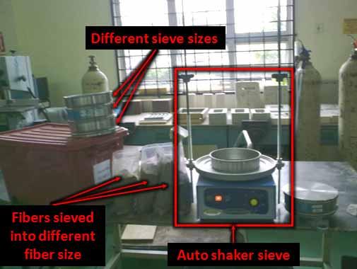 (a) Mill used to pulverize the fibers, (b) Auto shaker