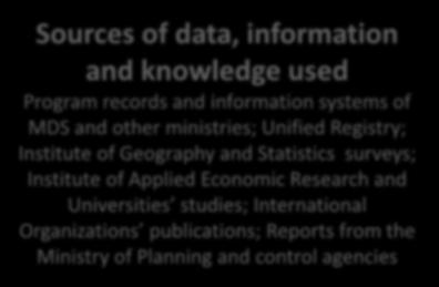 and knowledge used Program records and information systems of MDS and other ministries; Unified Registry; Institute of Geography and Statistics surveys; Institute of Applied
