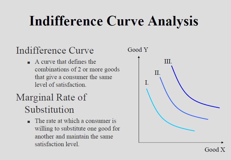 Ans: Indifference Curves: Indifference curve shows different combination of two goods that yield the same level of utility or satisfaction to the consumer.