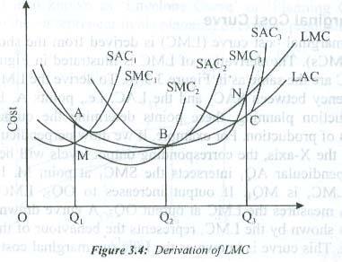 factor; or how it can determine the least-cost output level. Long-run cost curves, on the other hand, can be used to show how the management can decide on the optimum size of the firm.