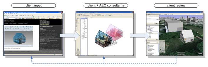 WEB BASED BIM FOR MODULAR HOUSE DEVELOPMENT 567 5. Professional Consulting and Evaluation 5.1.