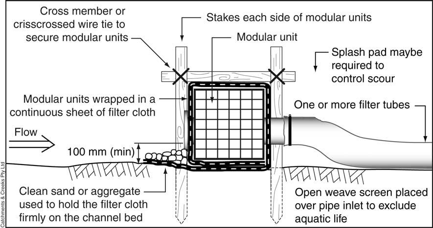 Figure 2 Maximum design flow condition Figure 3 Typical installation of modular units on channel bed Incorporating filter tubes into a modular sediment barrier (Figure 4) requires the modification of
