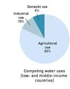 Agricultural Productivity, and Food