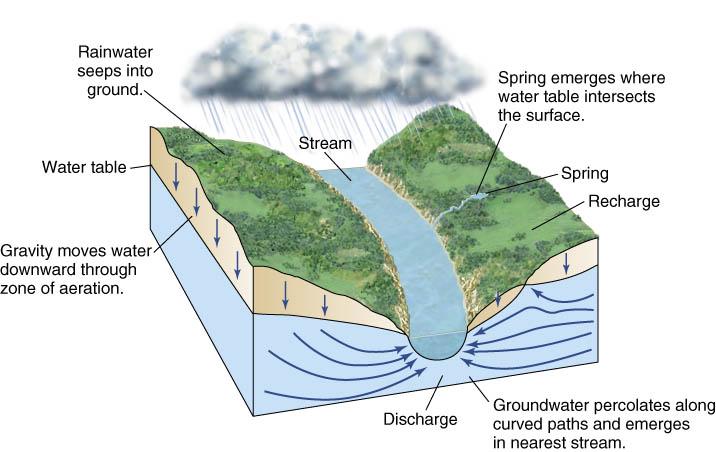 Basin Hydrologic