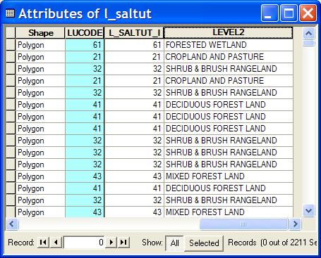 The downloadable land use files all use this classification system and you will find an attribute in the feature attribute table (you don t need to join a separate table as with the soils) named