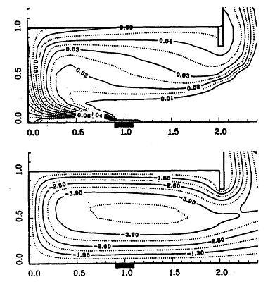 Flow and Thermal Fields for Turbulent Flow (a) Steady state