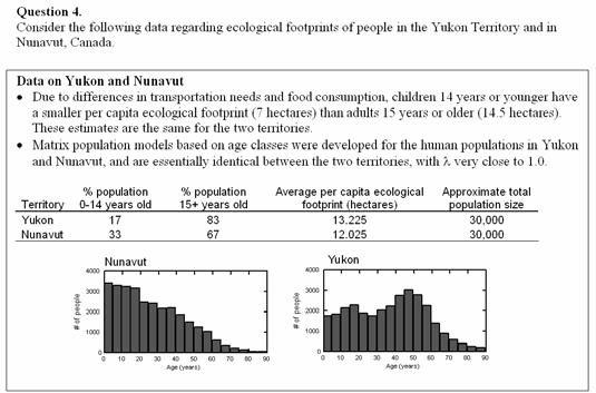 (a) Explain why the average per capita ecological footprint (see table) is different for the Yukon and Nunavut. Show how these two numbers (one for each territory) were calculated.