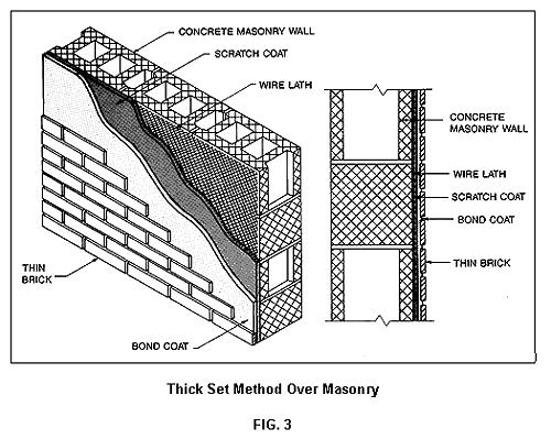 Exterior Framed Back Up Wall (Includes wood stud and steel stud framing Fig.1) An exterior sheathing is required to provide a base for the application surface.