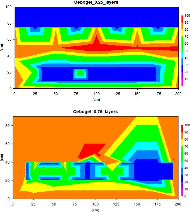 Figure 4-25. Contour plots showing the wetting pattern at time for termination. Upper: CL_0.