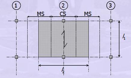 If the beams are wide and shallow, they are termed as band beams. Two-way slabs are also present as mat (raft) foundation. The following sketches show the plan of various cases of two-way slabs.
